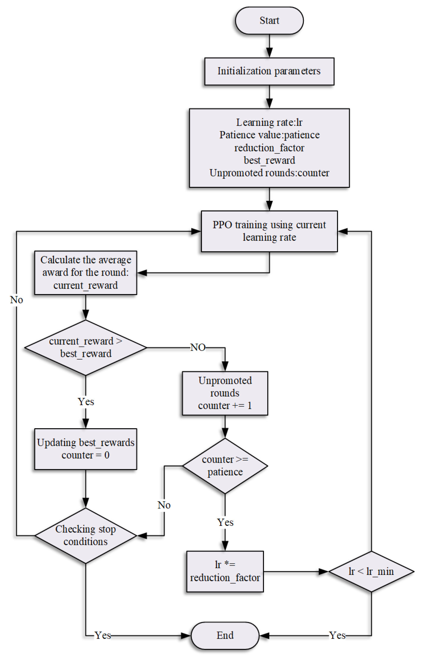 Sensors 25 05253 g006