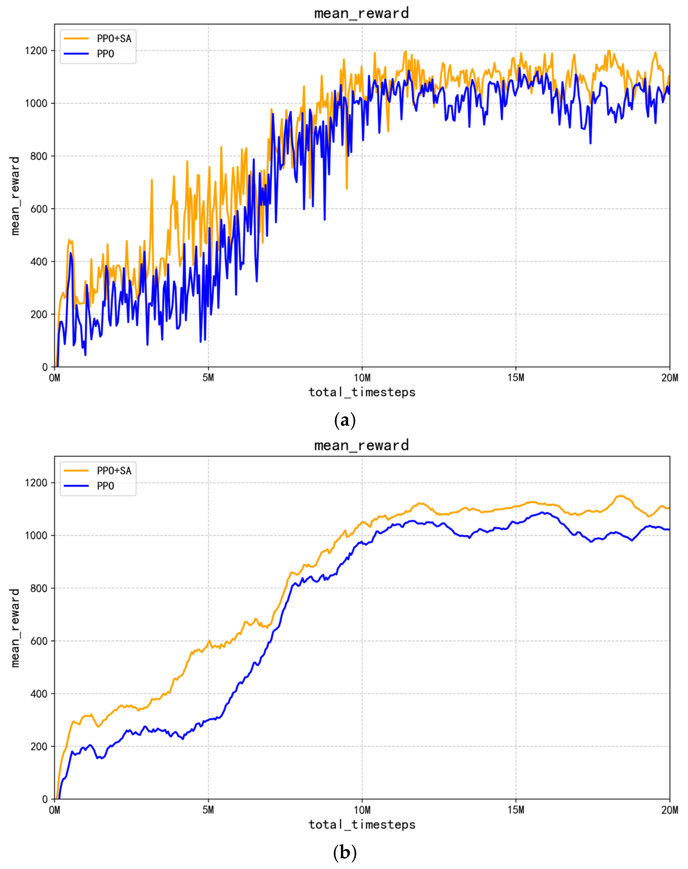 Sensors 25 05253 g012