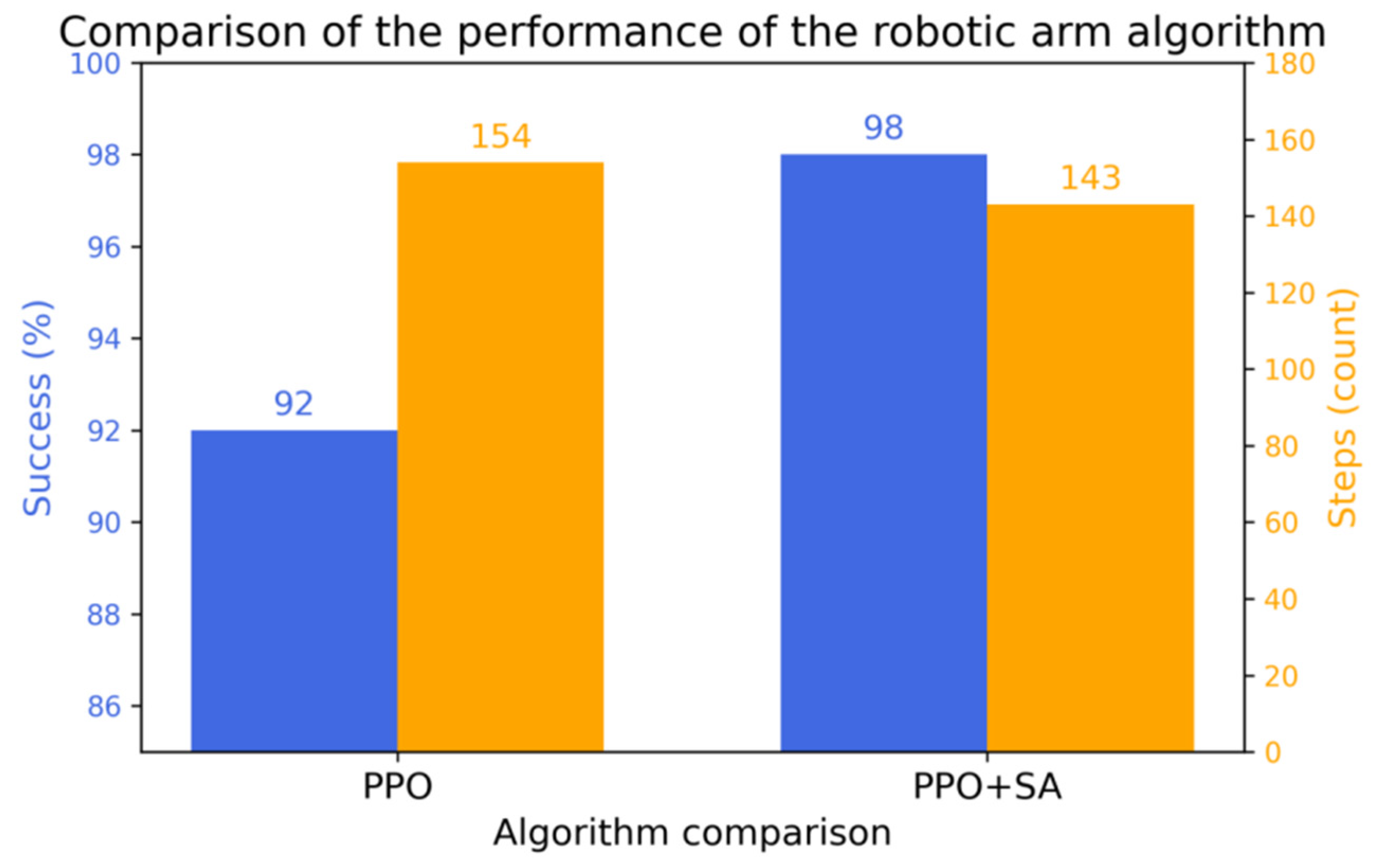 Sensors 25 05253 g015