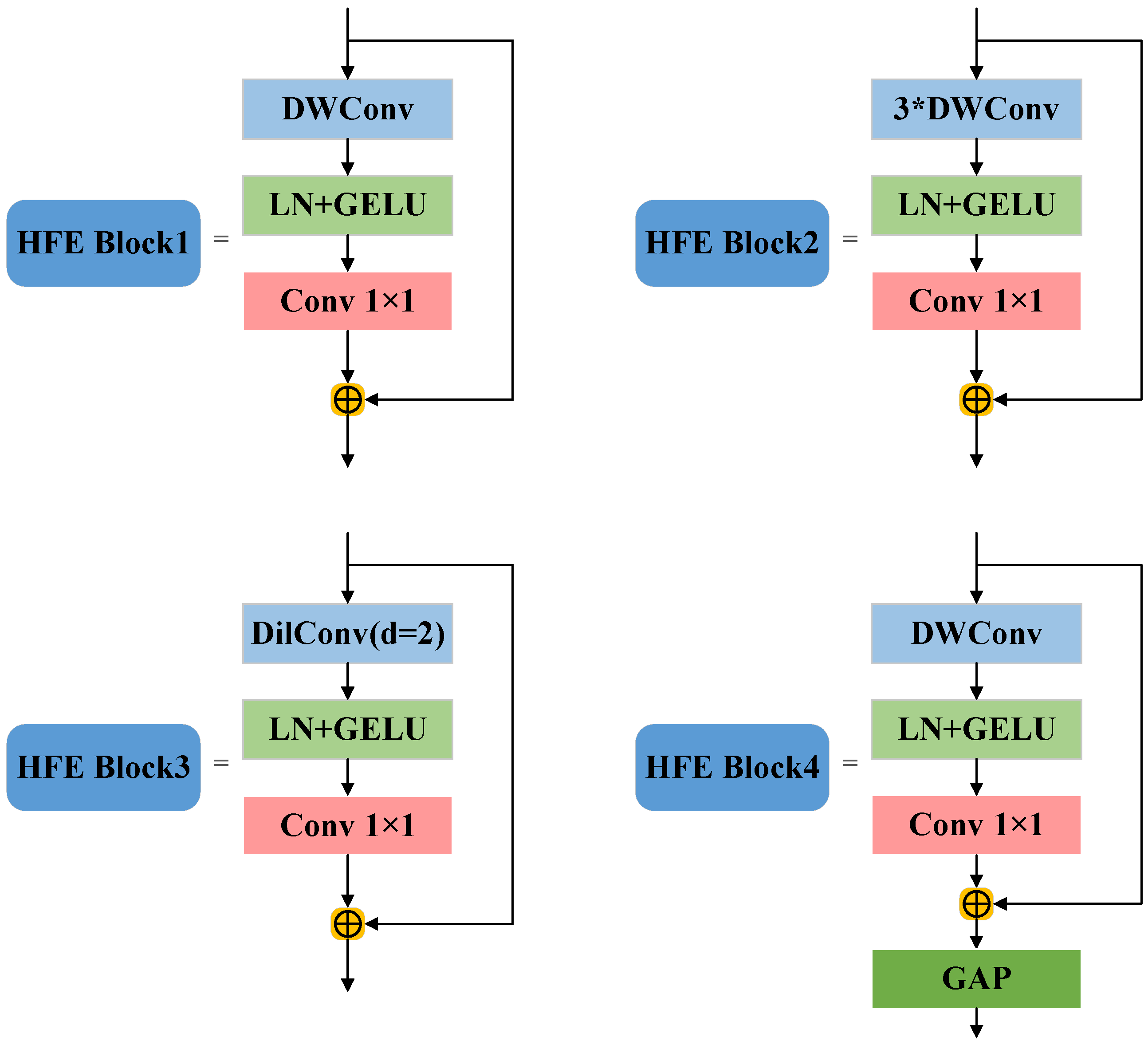 Sensors 25 05254 g006