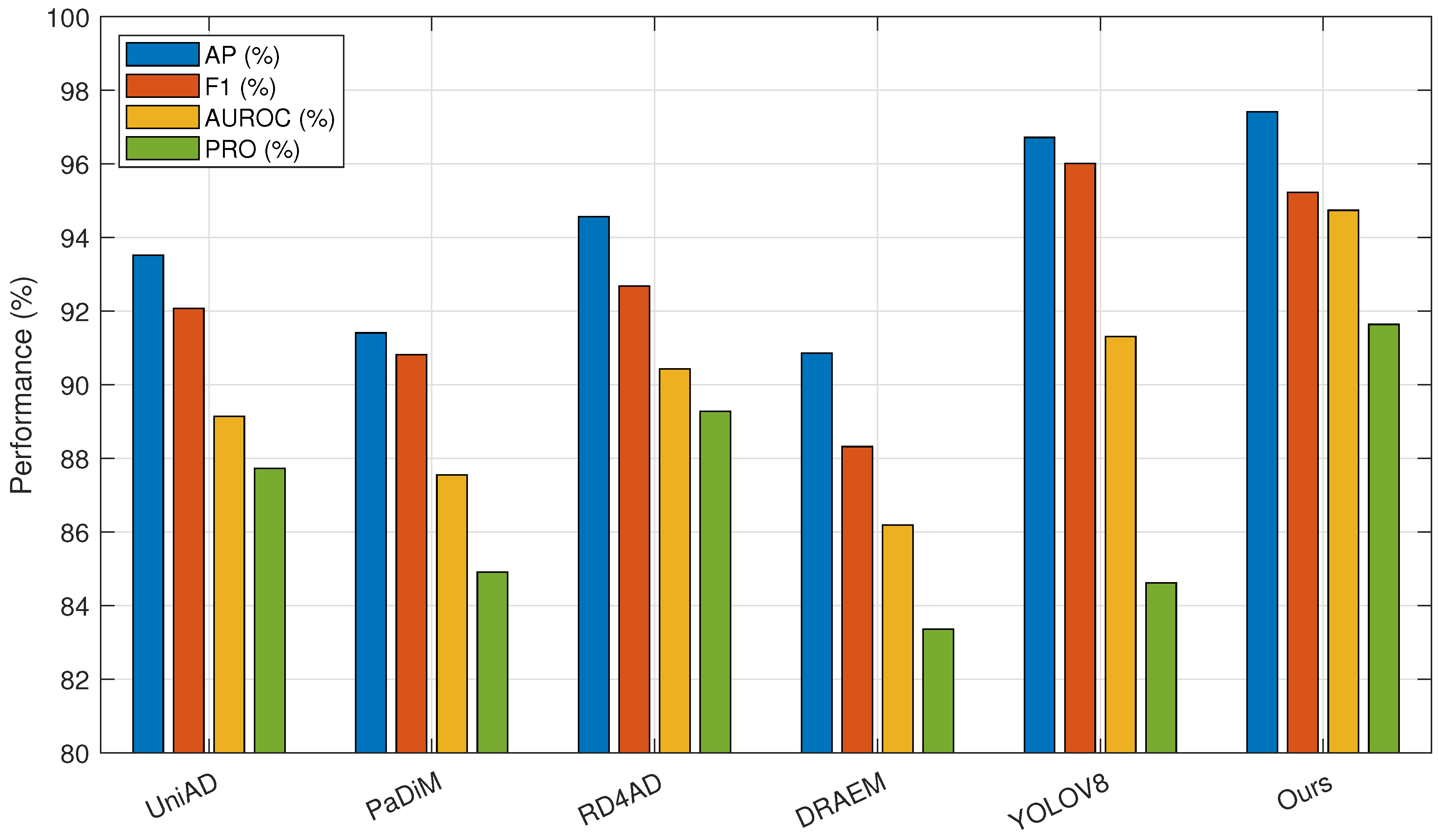 Sensors 25 05254 g008