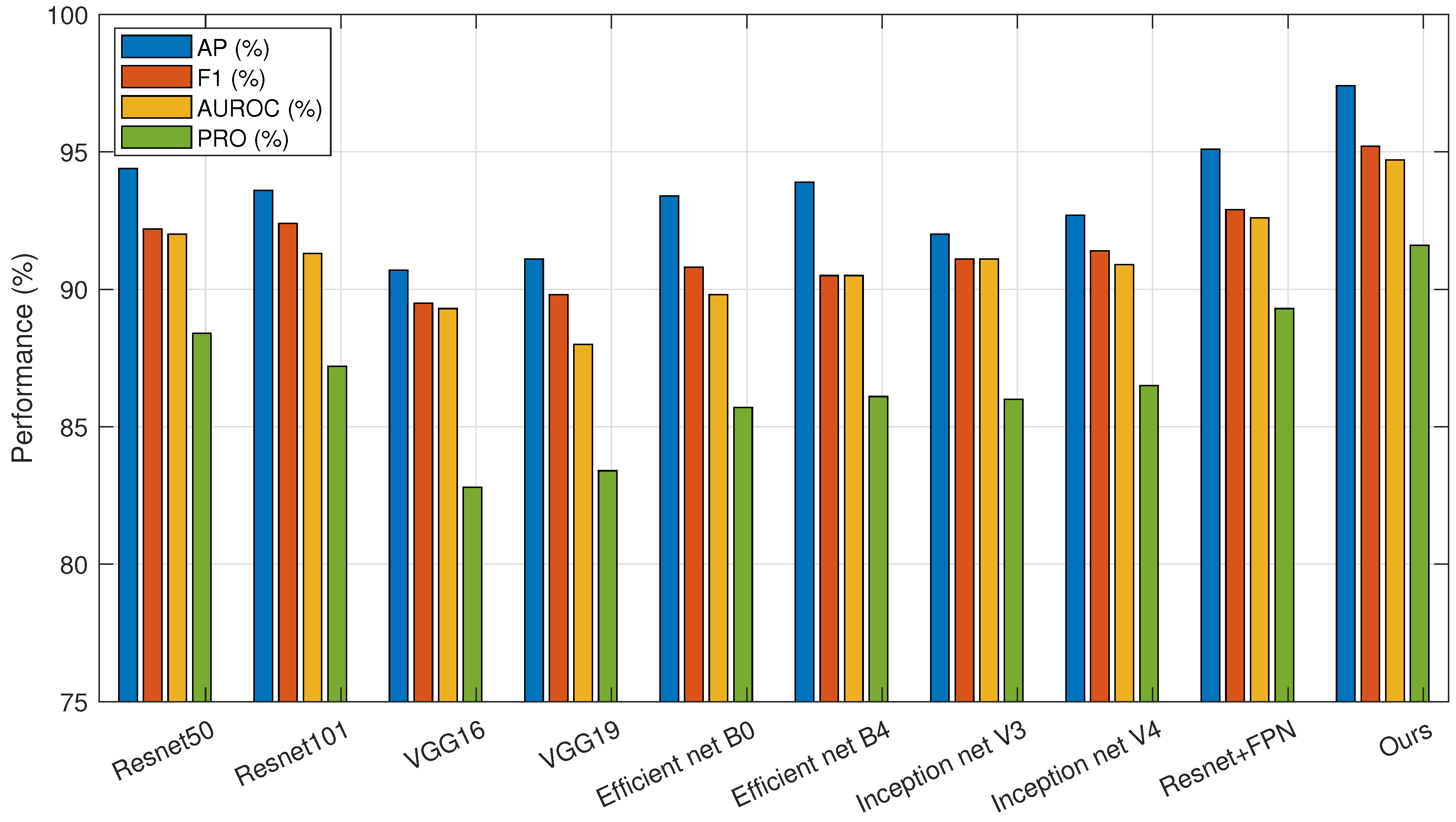 Sensors 25 05254 g010