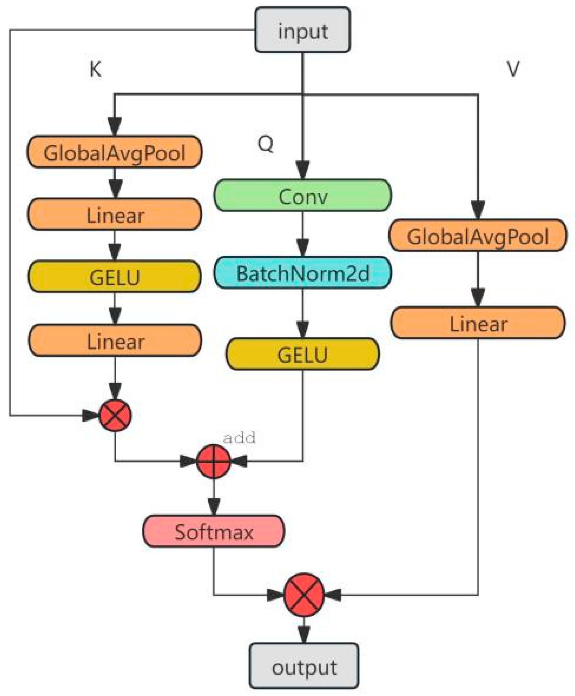 Sensors 25 05258 g002