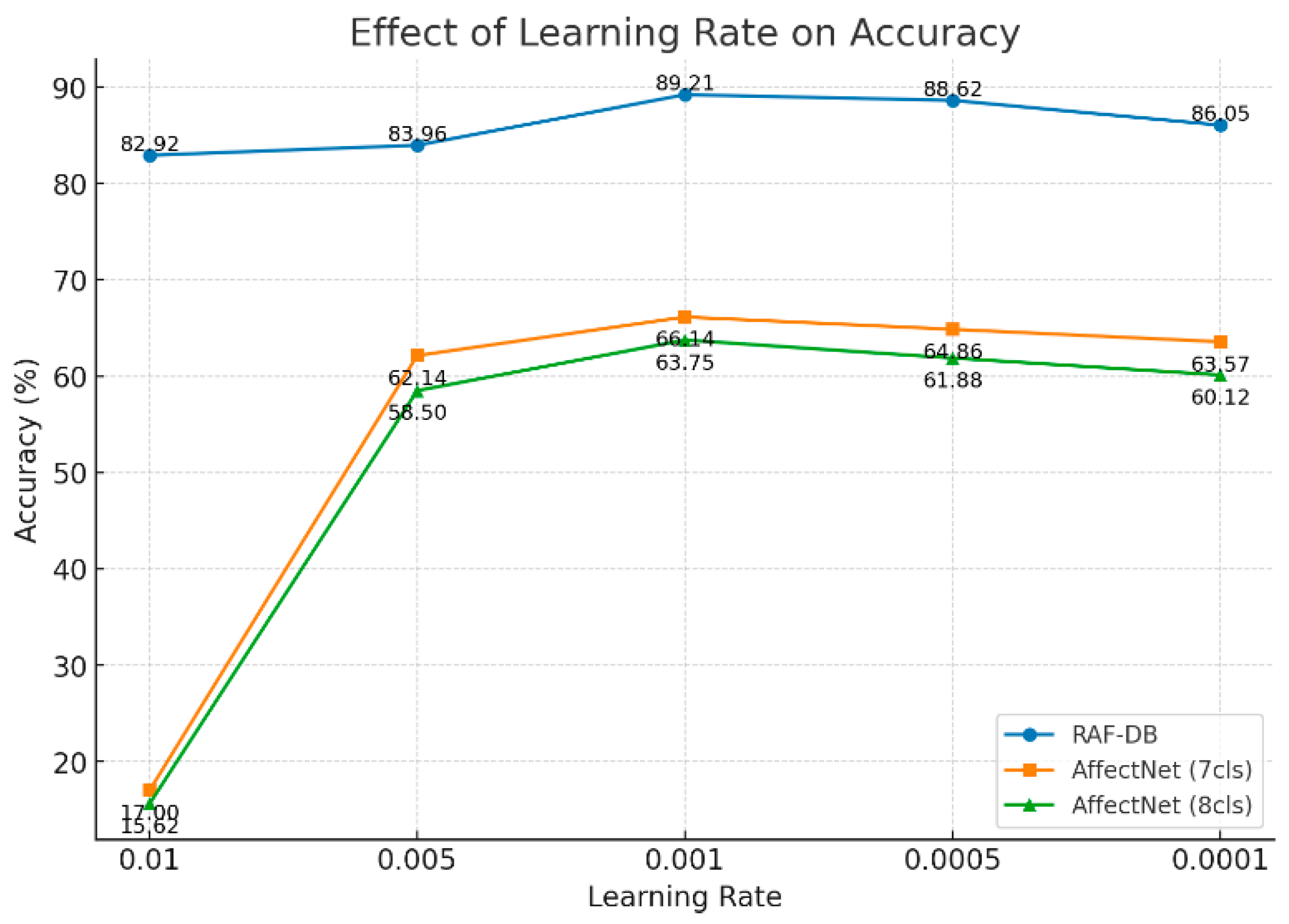 Sensors 25 05258 g004