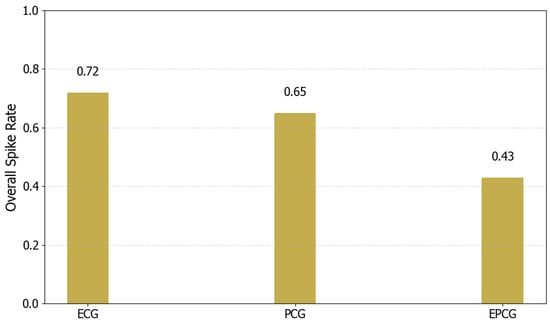 Sensors 25 05263 g006