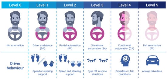Sensors 25 05264 g001