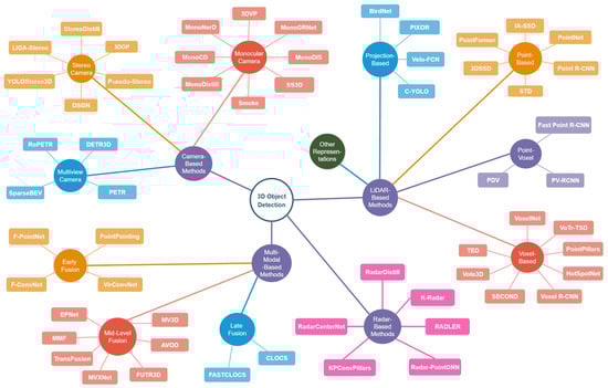 Sensors 25 05264 g004