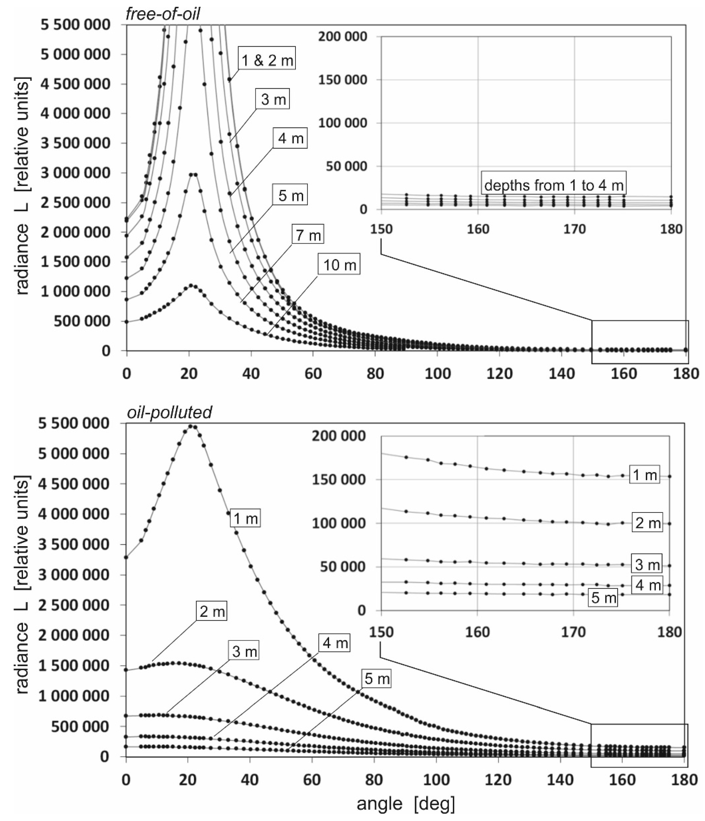 Sensors 25 05267 g003