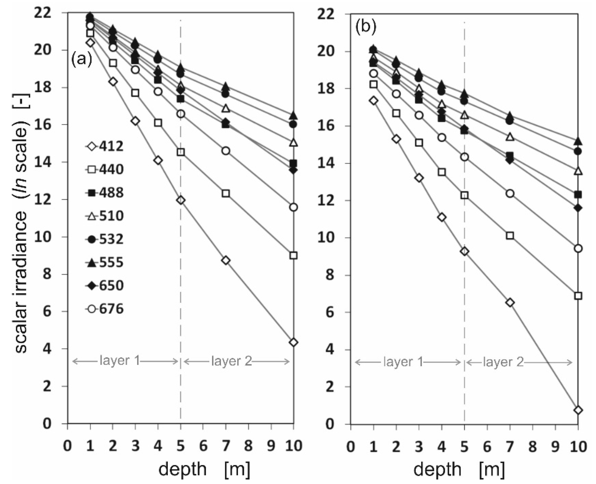 Sensors 25 05267 g005