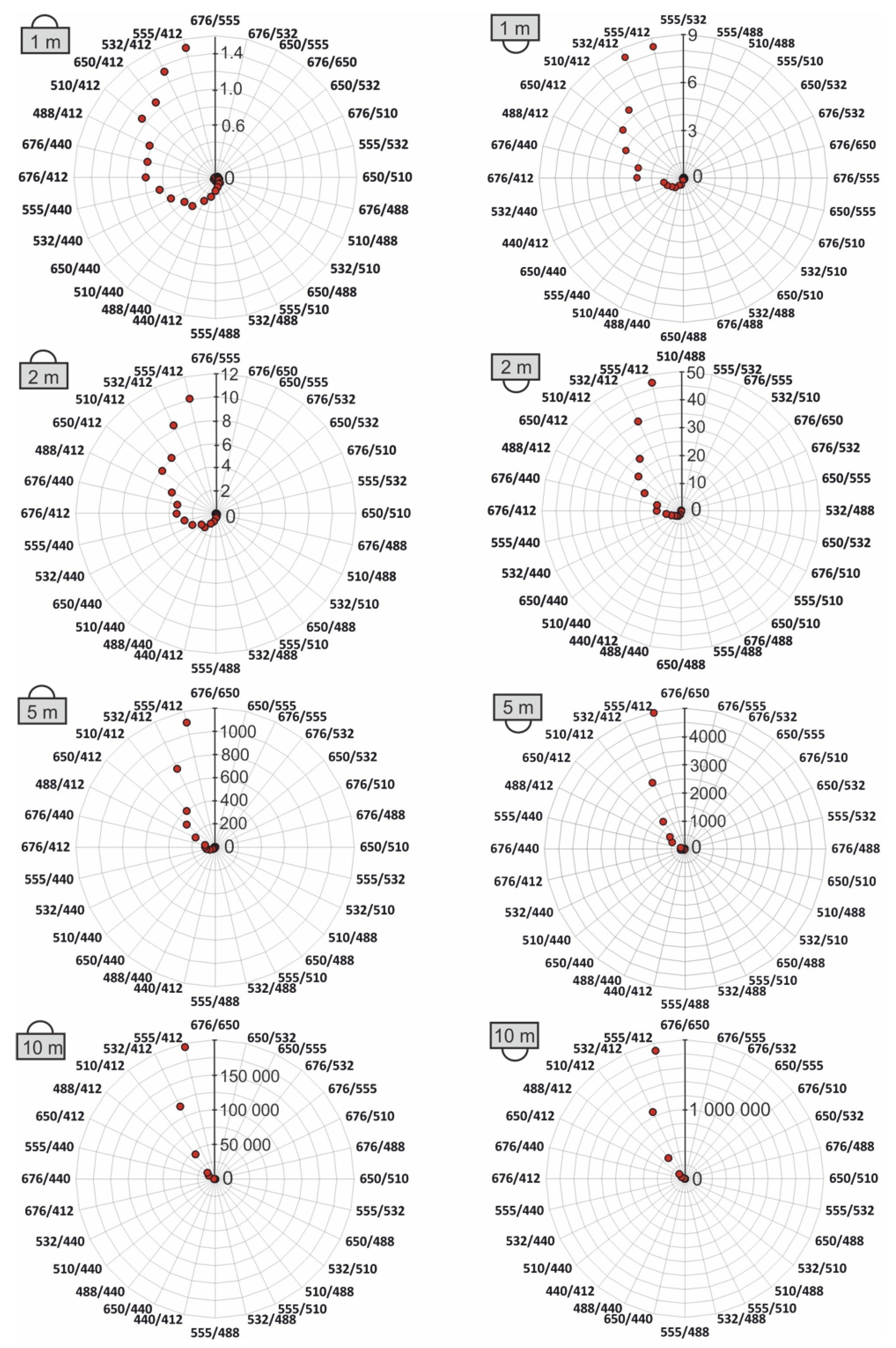 Sensors 25 05267 g006