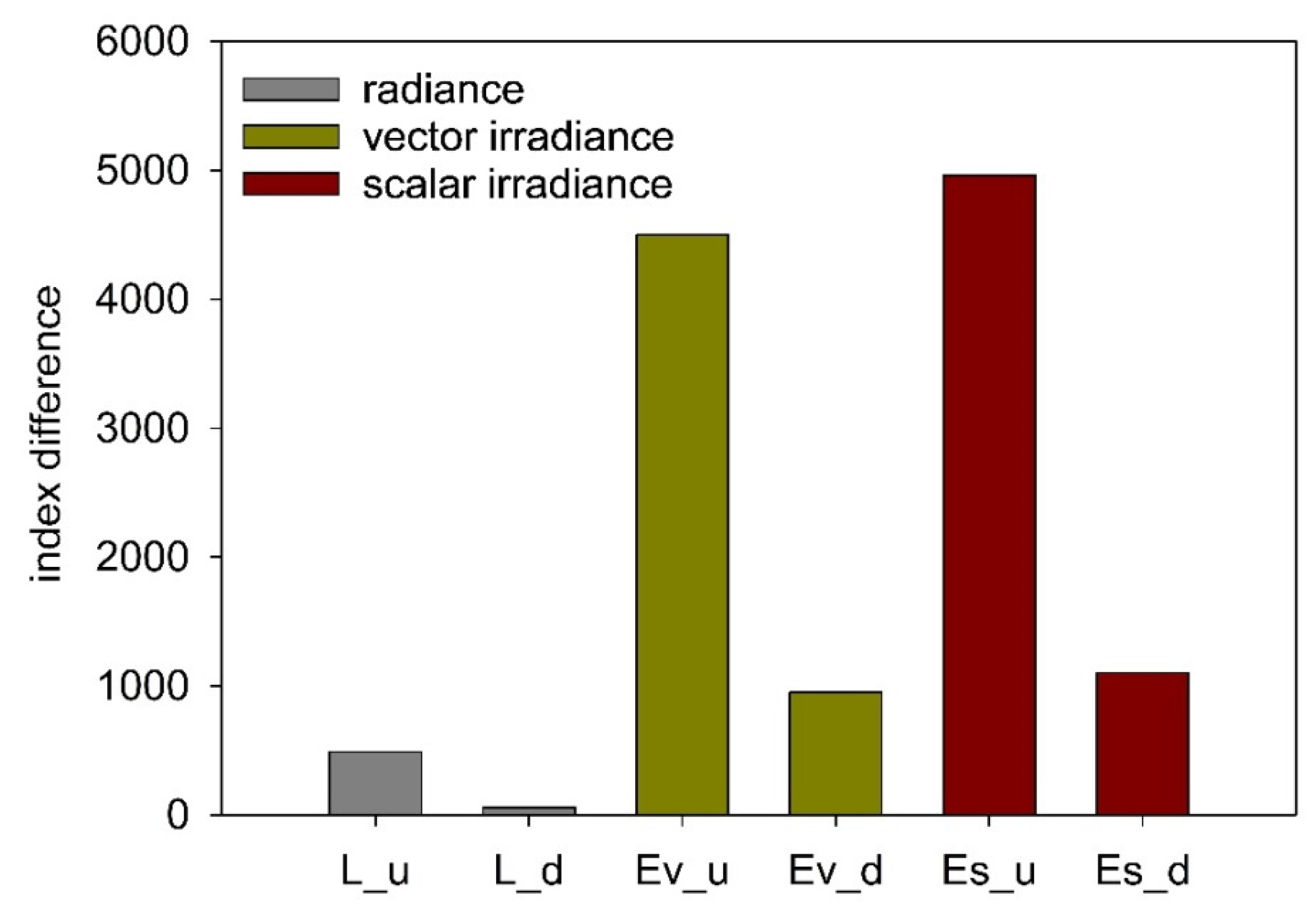 Sensors 25 05267 g007