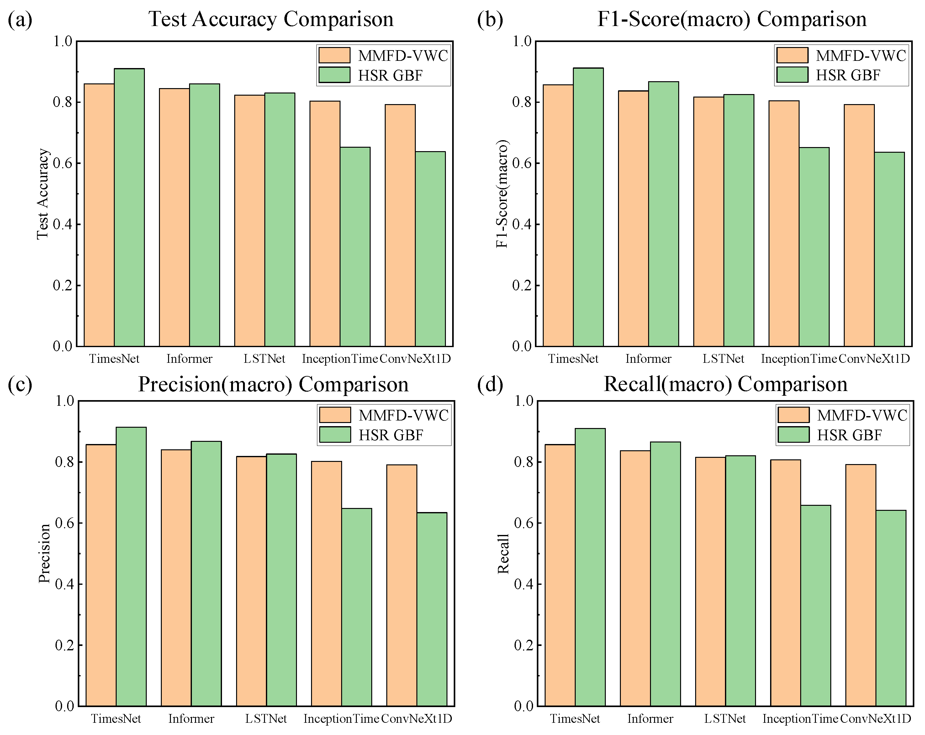 Sensors 25 05269 g006 Sensors 25 05269 g006