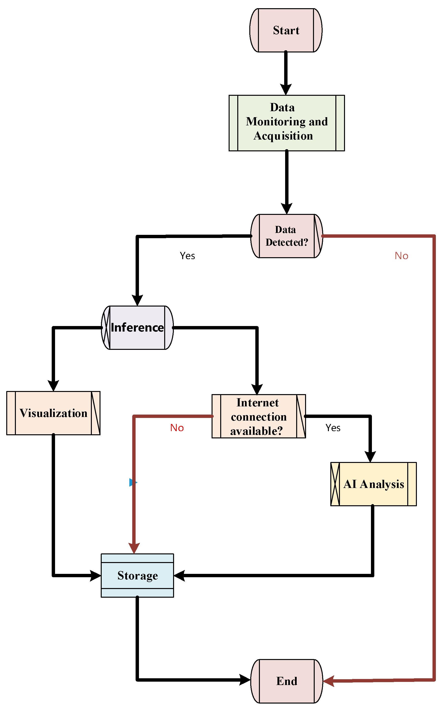 Sensors 25 05269 g007 Sensors 25 05269 g007