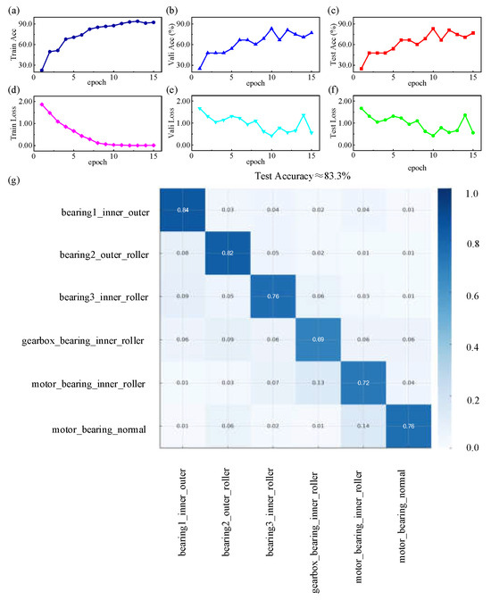 Sensors 25 05269 g0a1