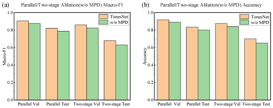 Sensors 25 05269 g0a3
