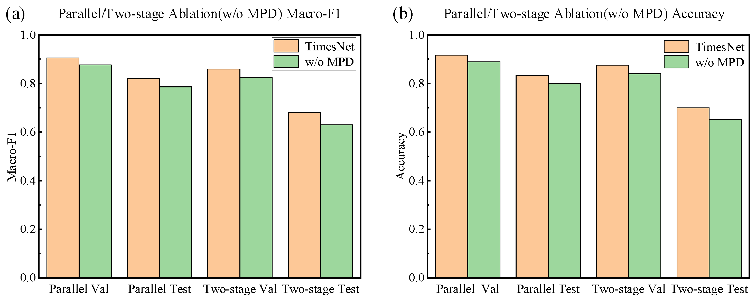 Sensors 25 05269 g0a3 Sensors 25 05269 g0a3