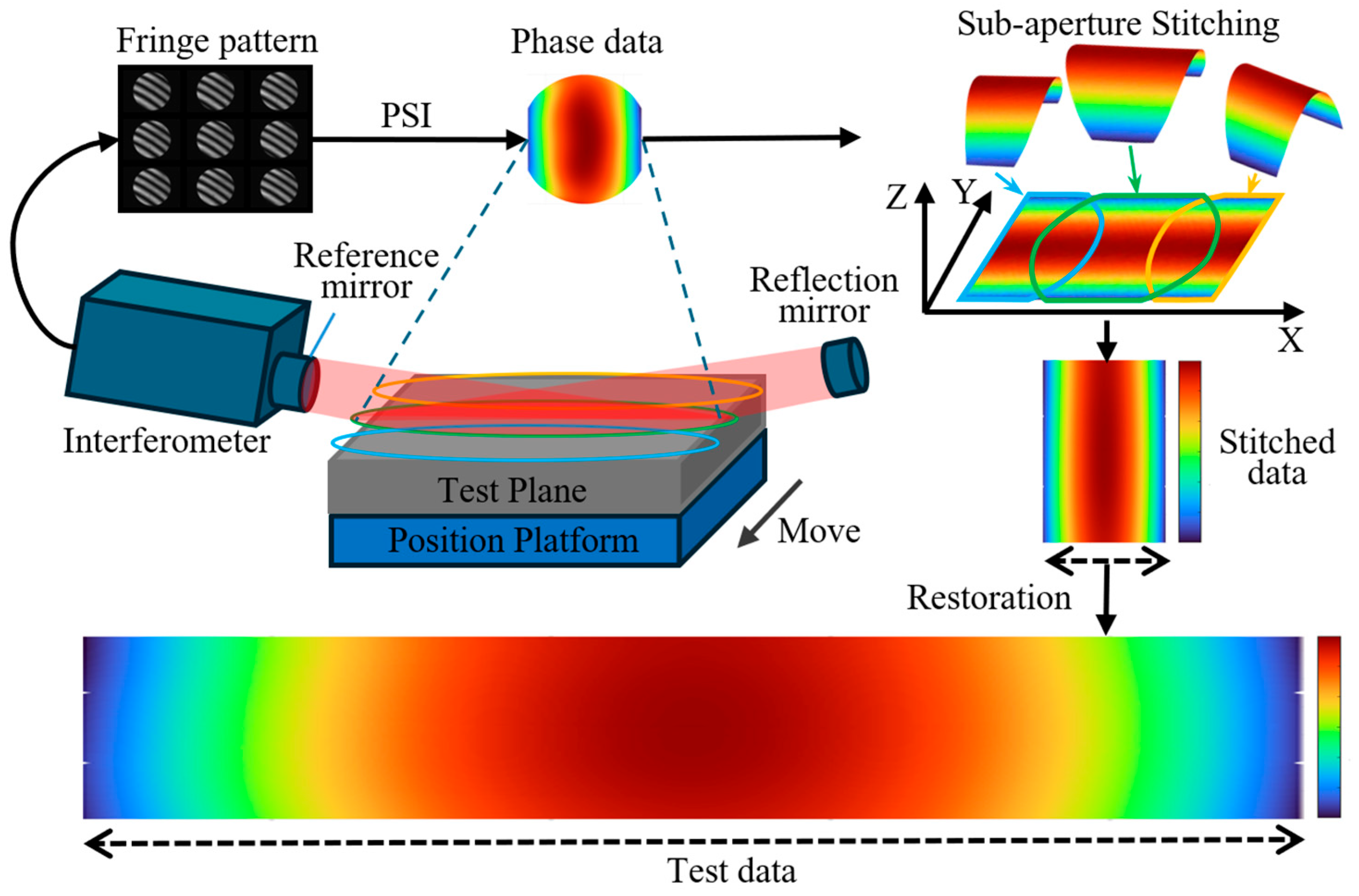 Sensors 25 05270 g001