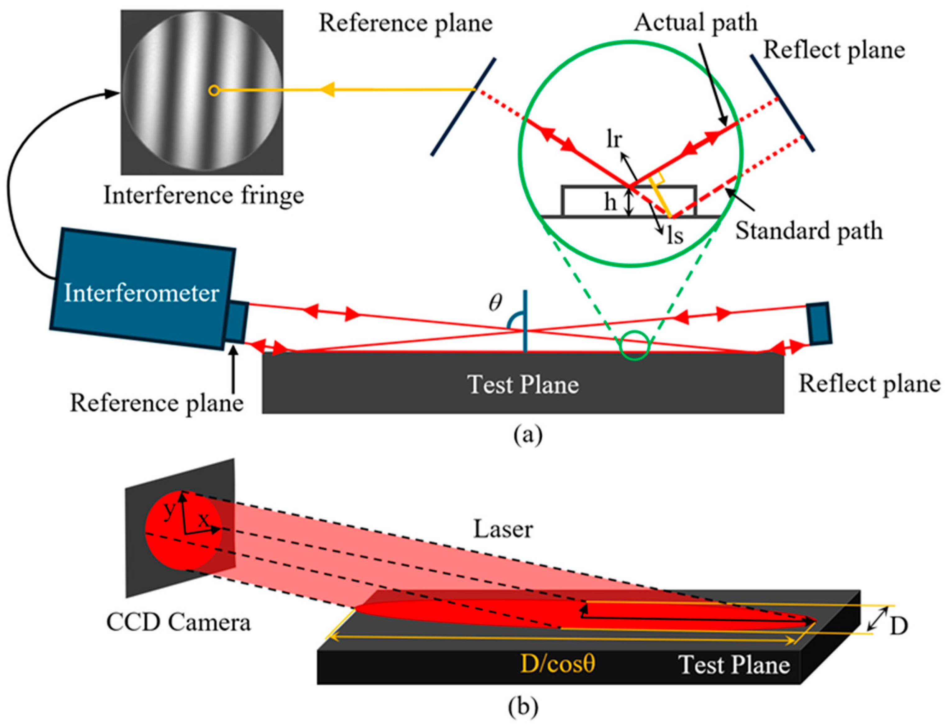 Sensors 25 05270 g002