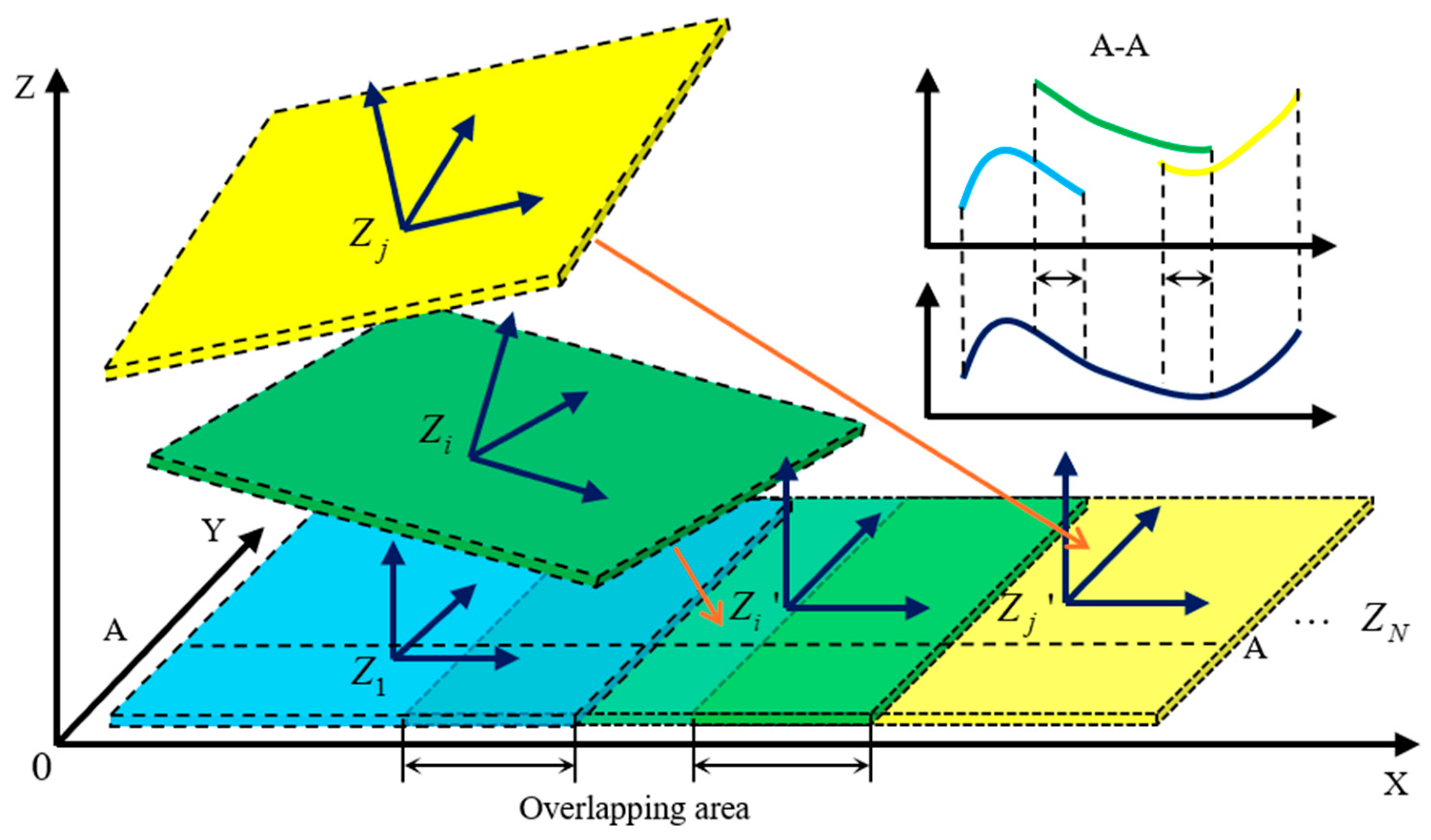 Sensors 25 05270 g004