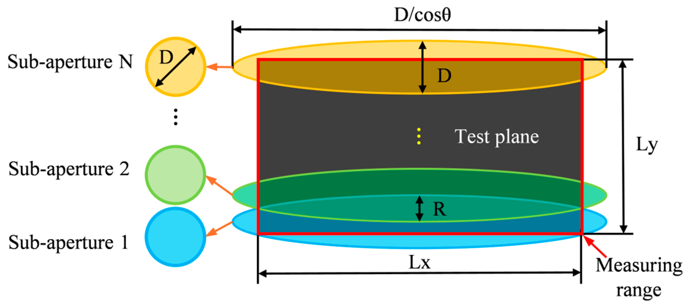 Sensors 25 05270 g005