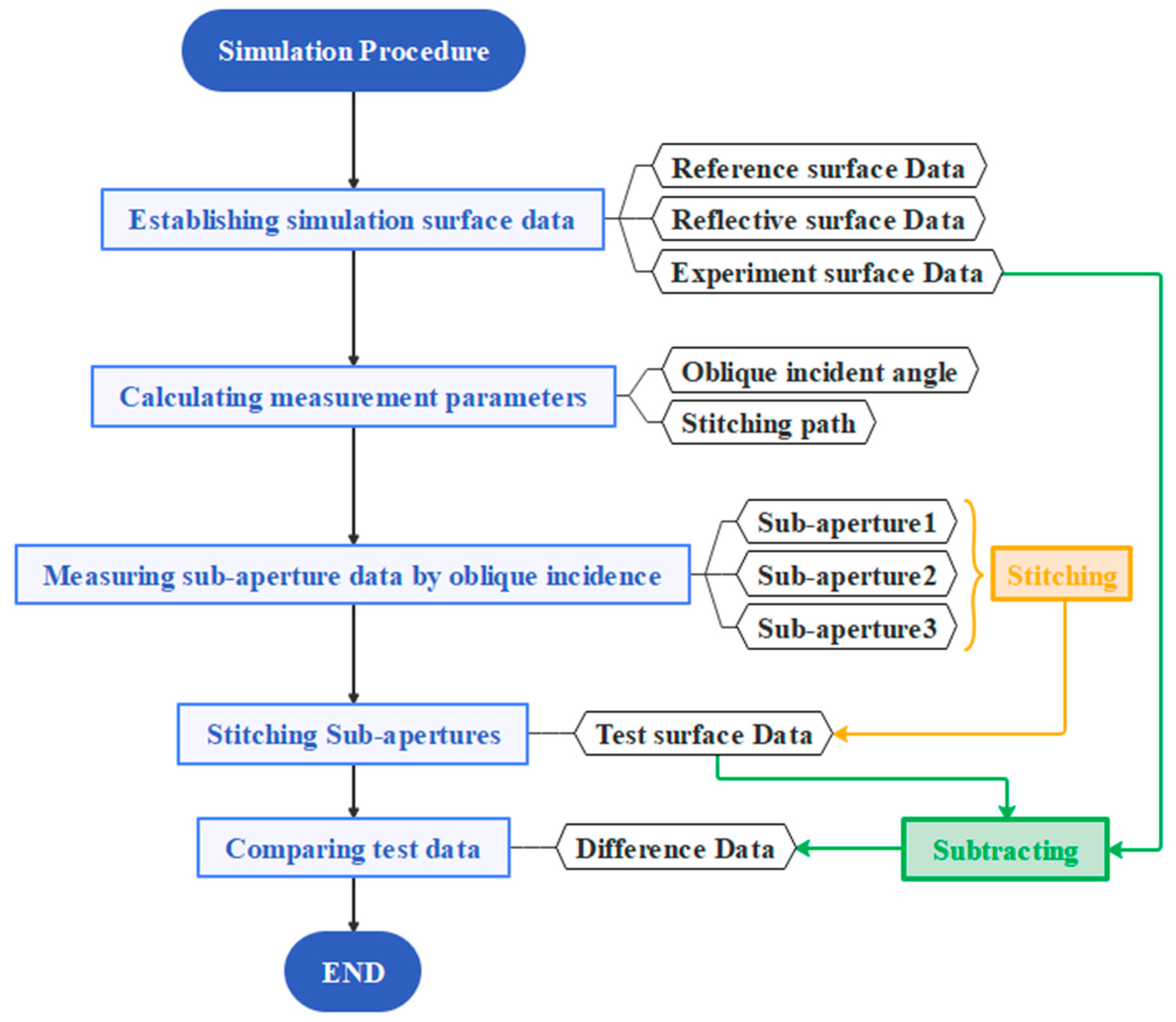 Sensors 25 05270 g007