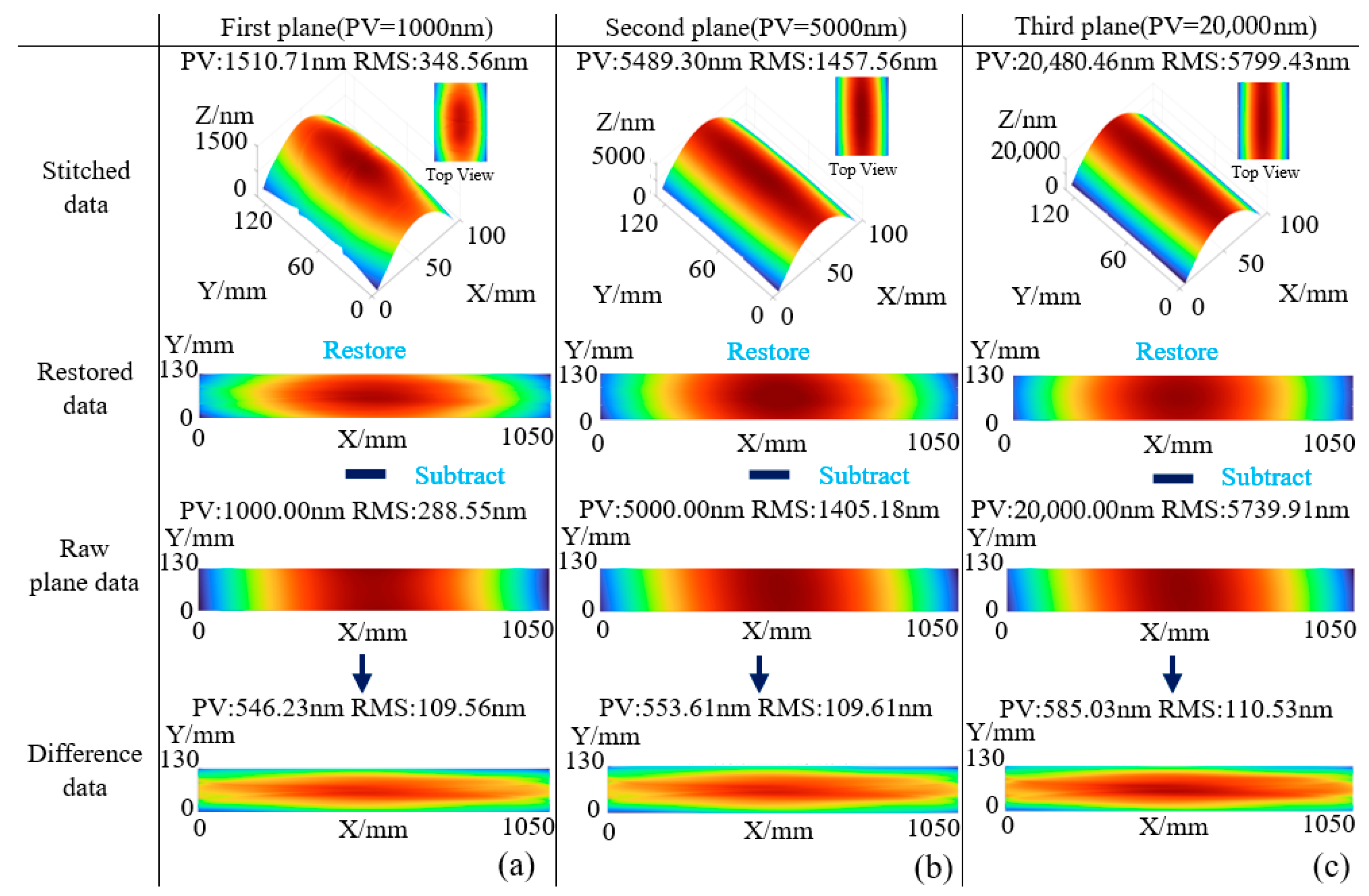 Sensors 25 05270 g010