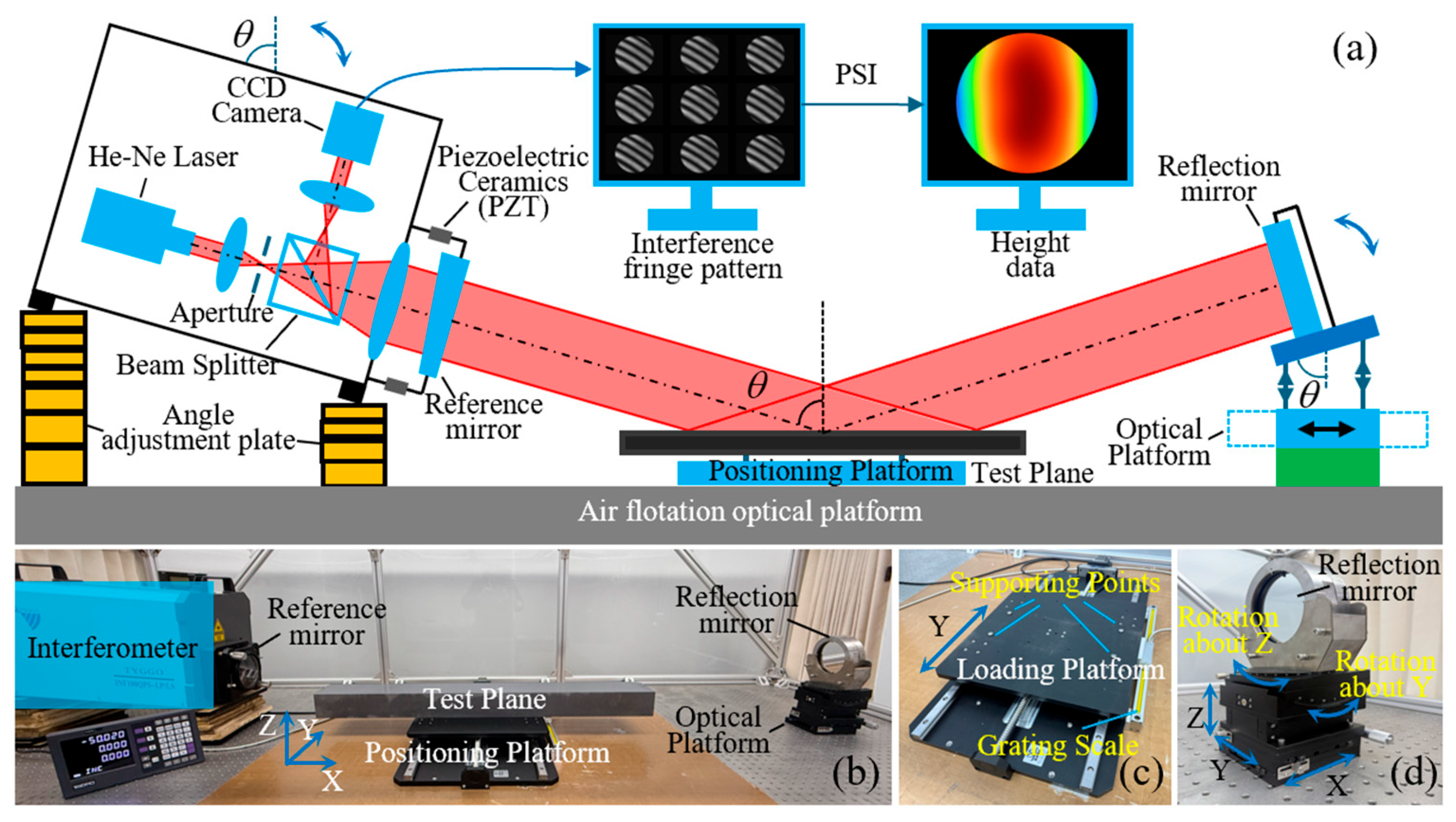 Sensors 25 05270 g012