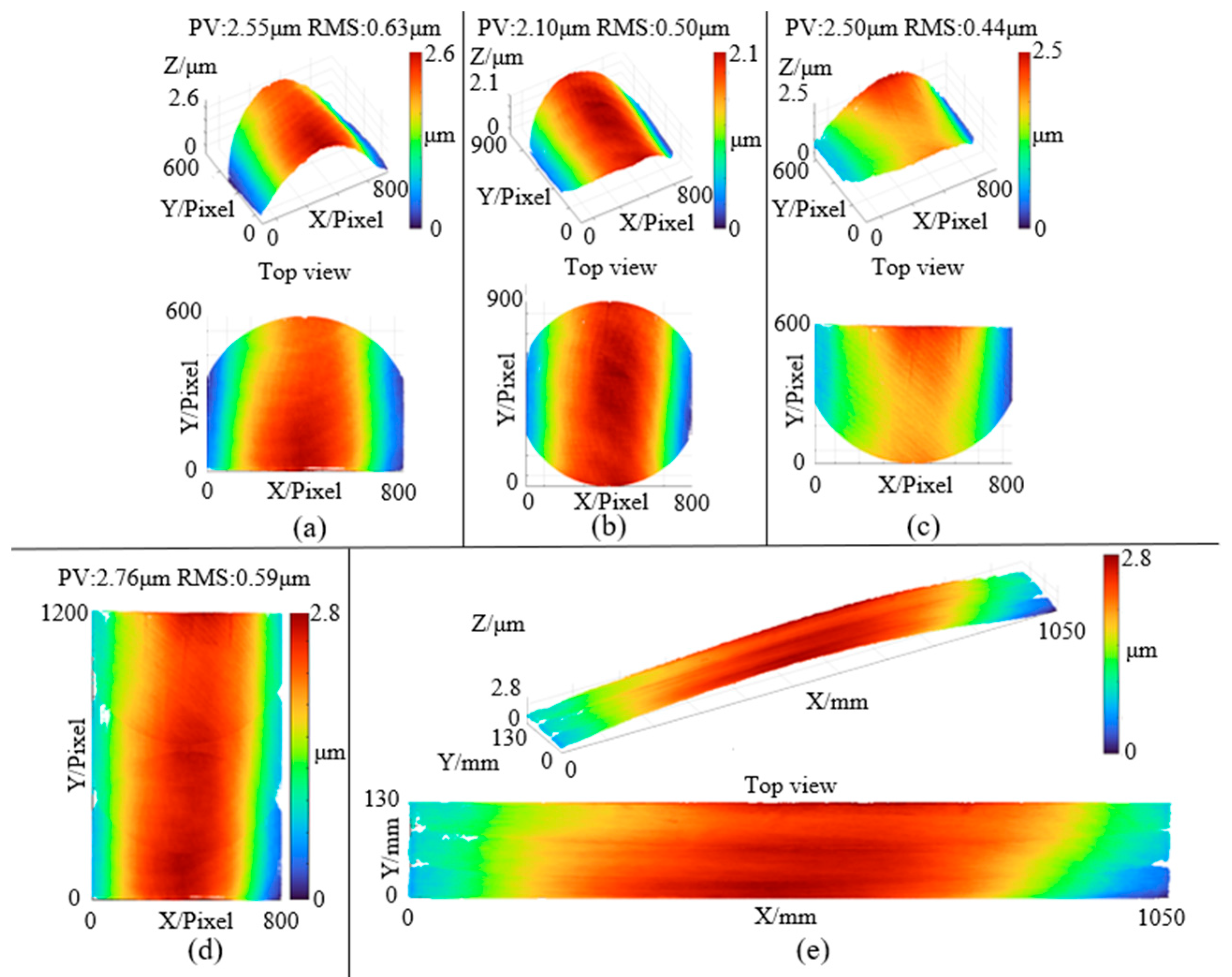 Sensors 25 05270 g014