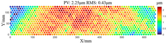 Sensors 25 05270 g0a1