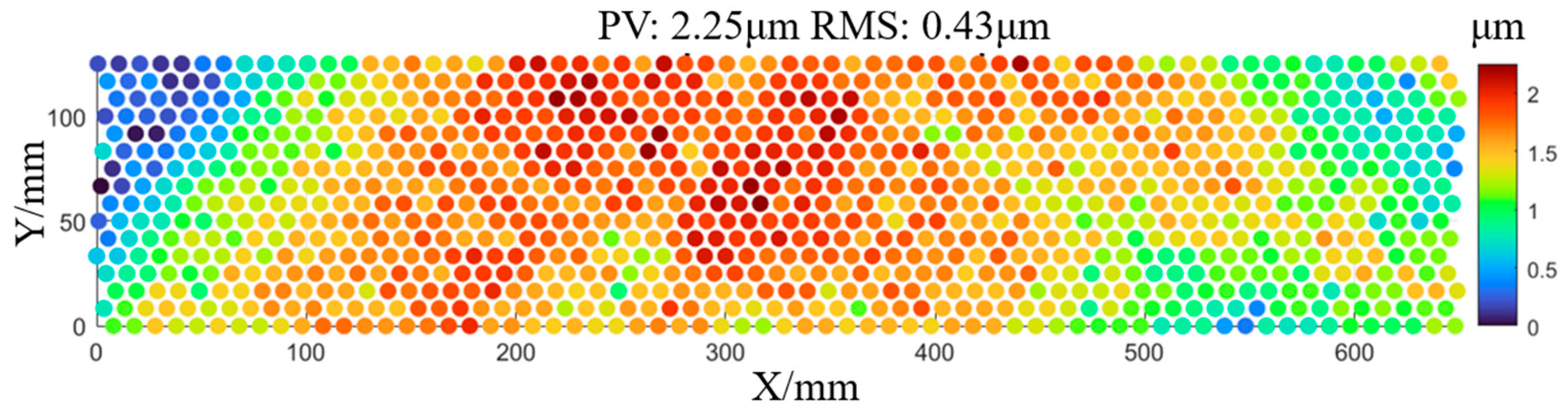 Sensors 25 05270 g0a1