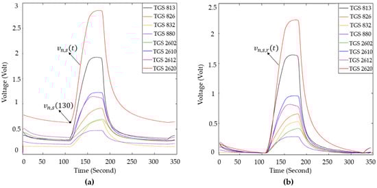 Sensors 25 05271 g014