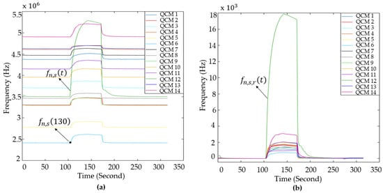 Sensors 25 05271 g015