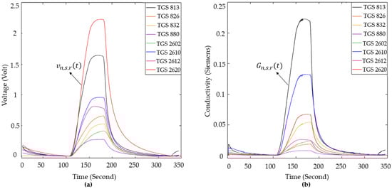 Sensors 25 05271 g016