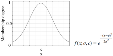 Sensors 25 05271 i001