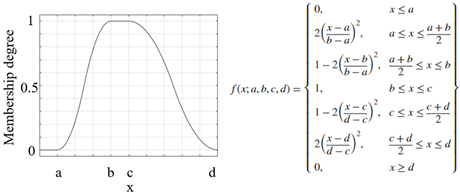 Sensors 25 05271 i005