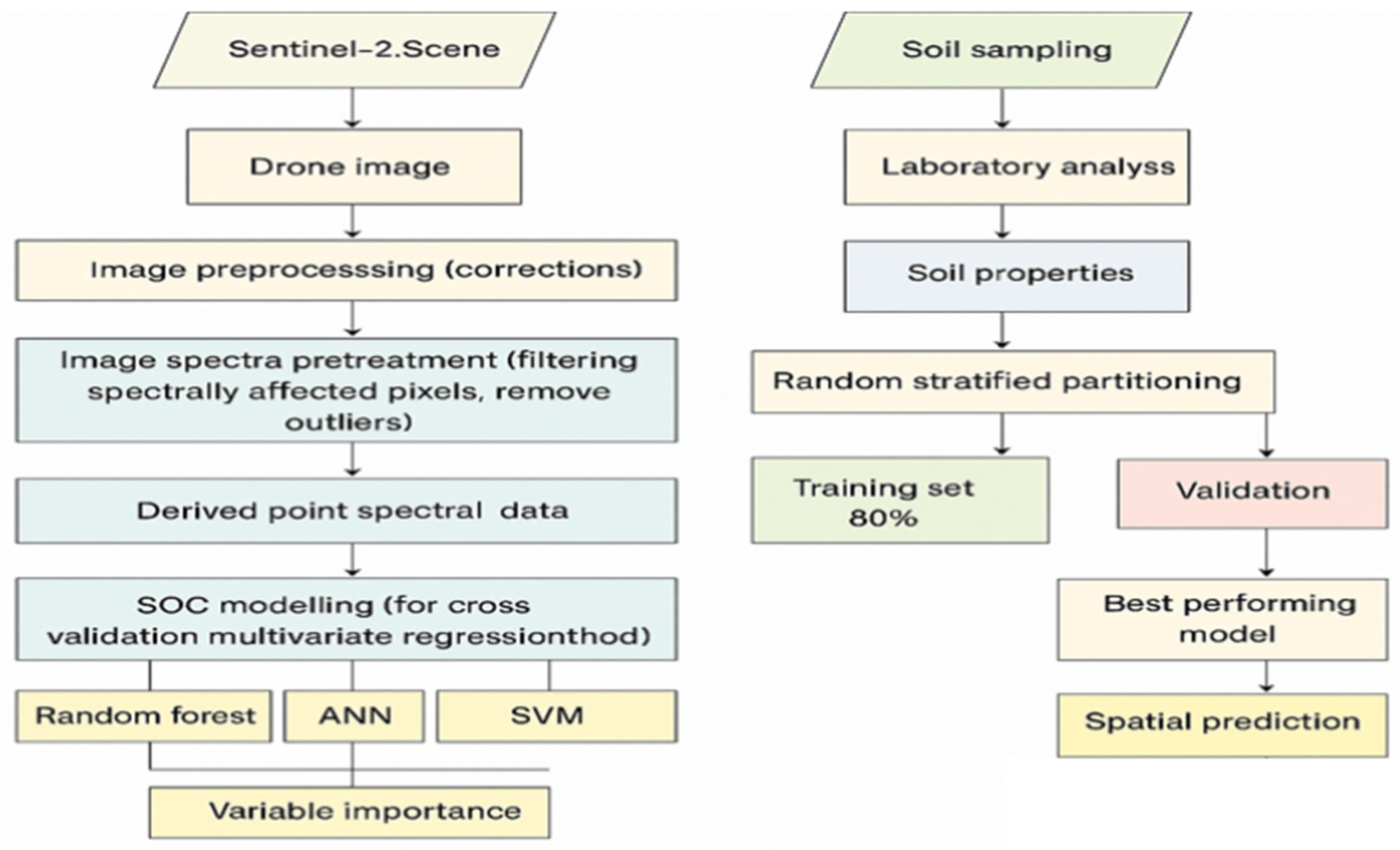 Sensors 25 05281 g002