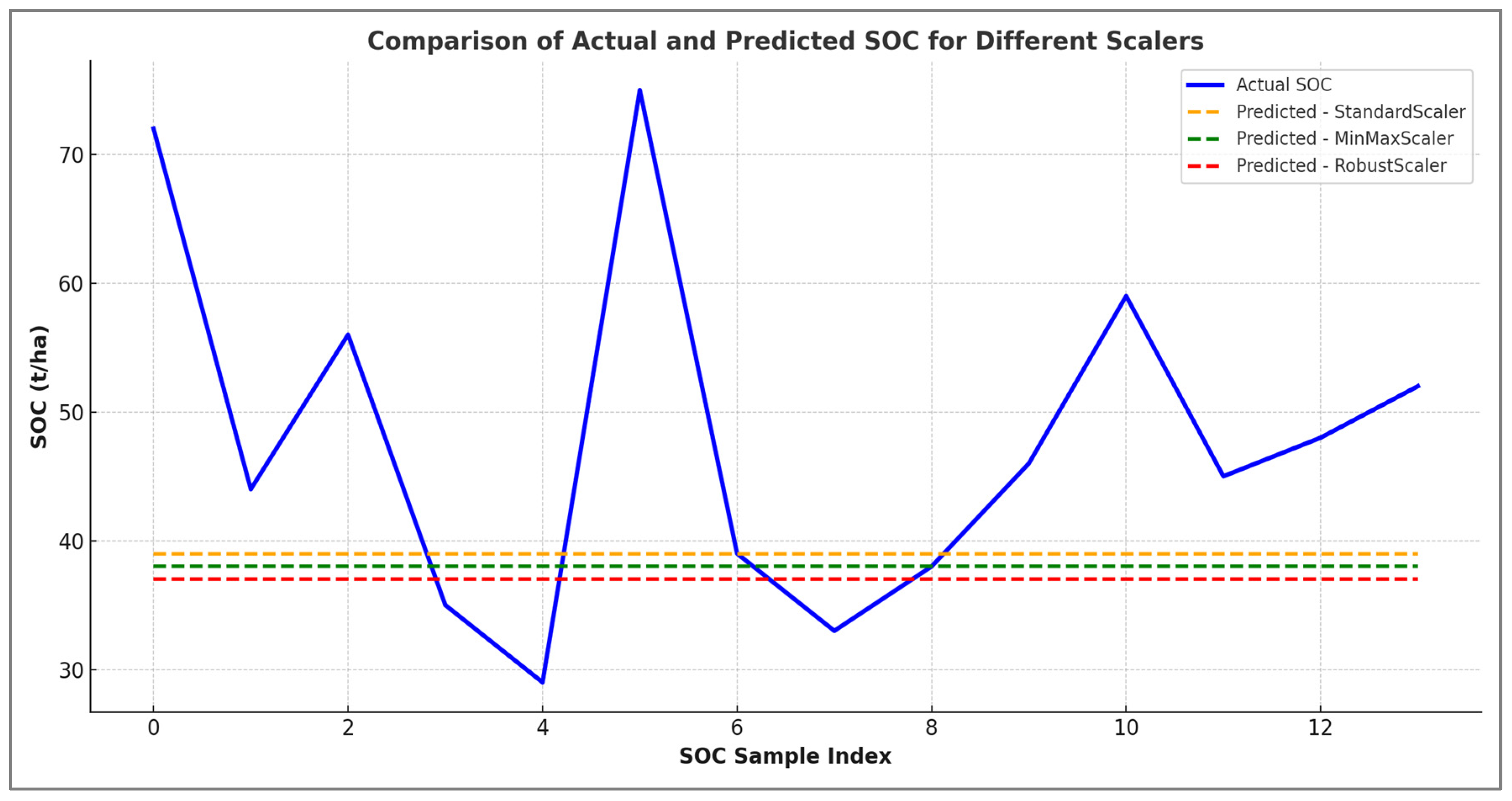 Sensors 25 05281 g007