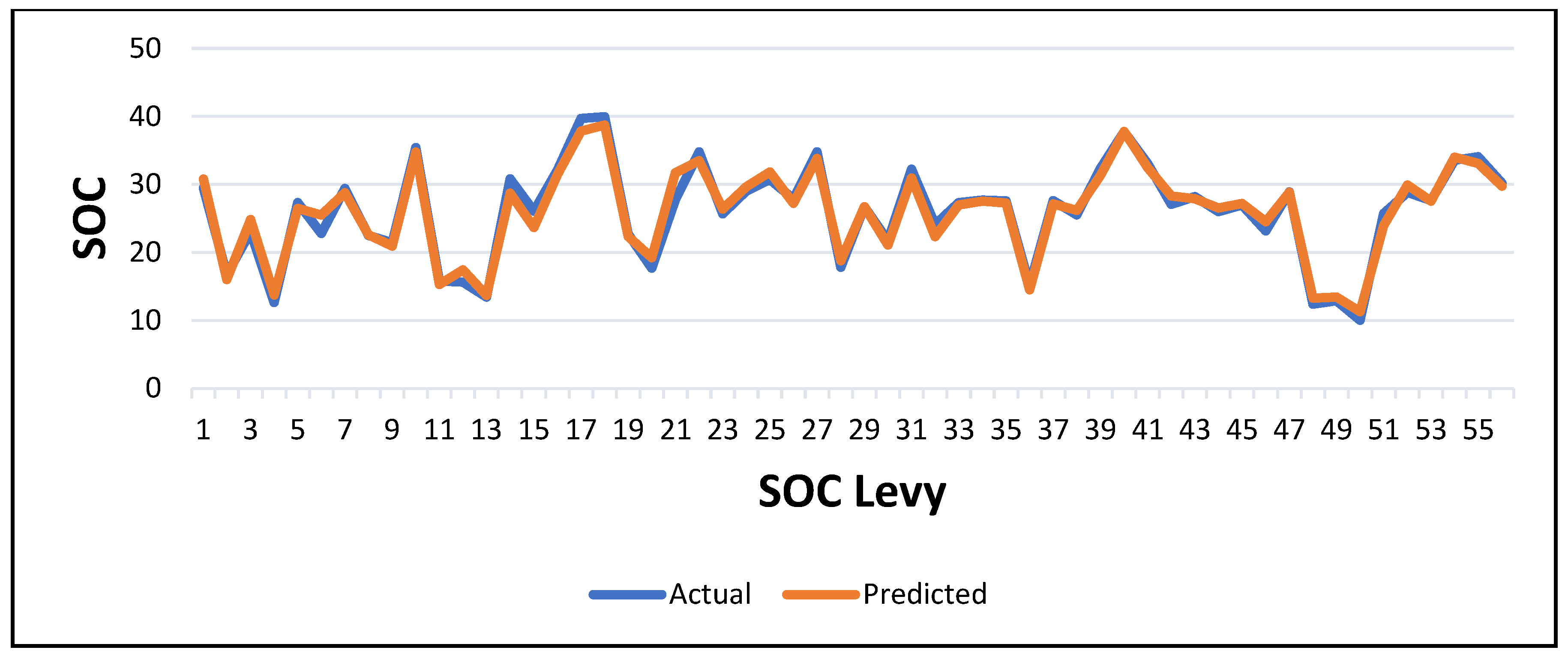 Sensors 25 05281 g008