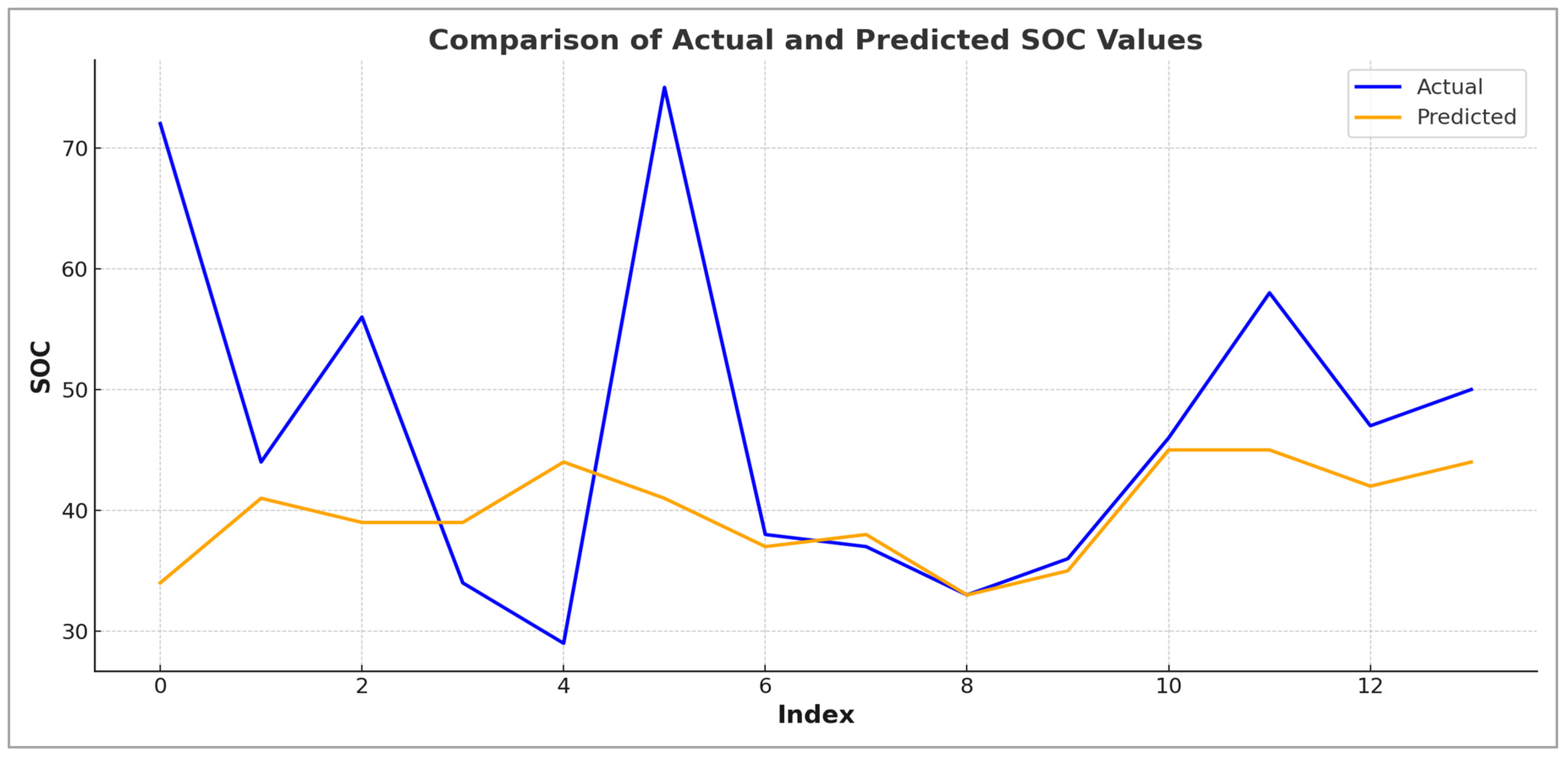 Sensors 25 05281 g009