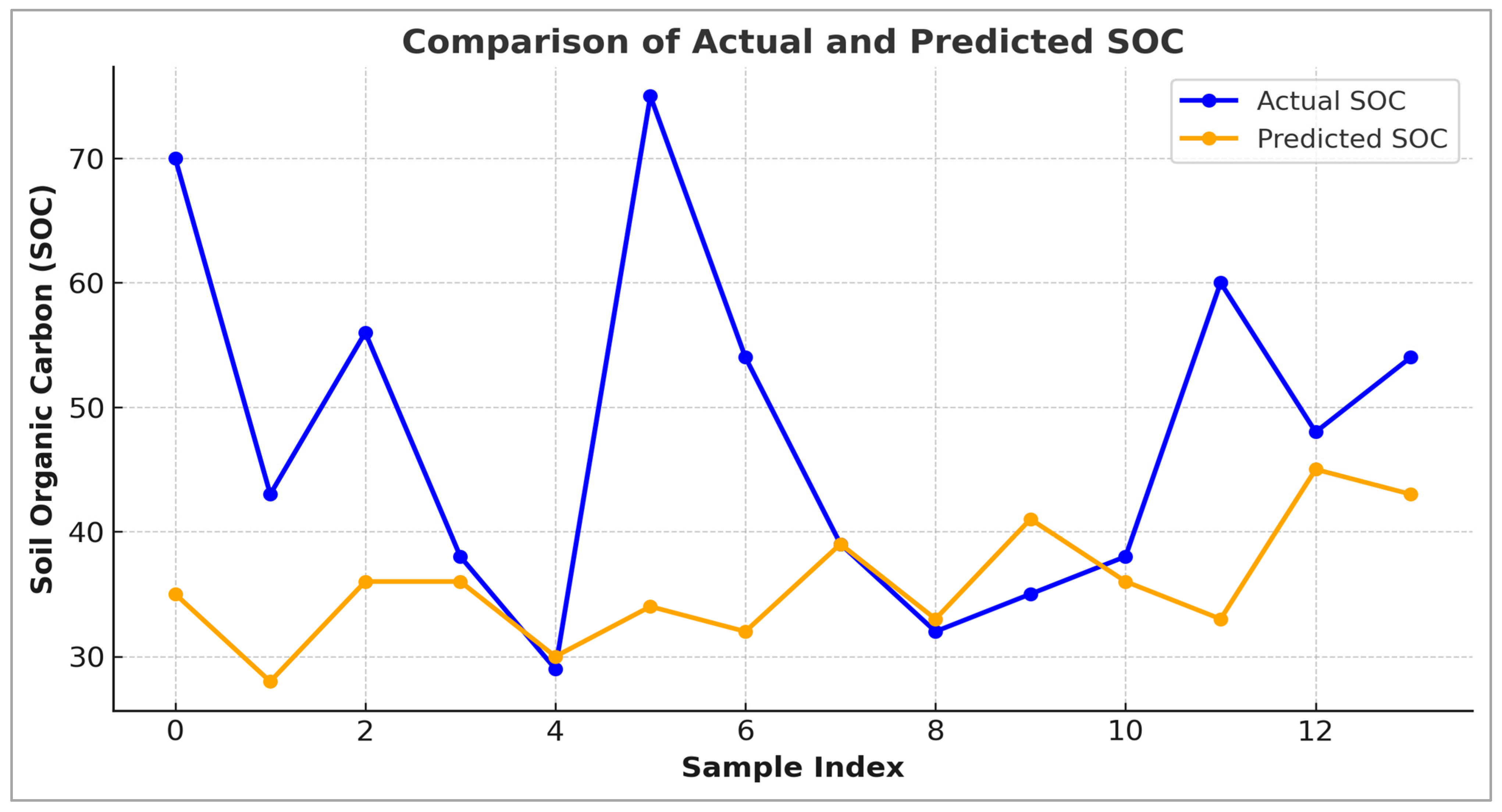 Sensors 25 05281 g010
