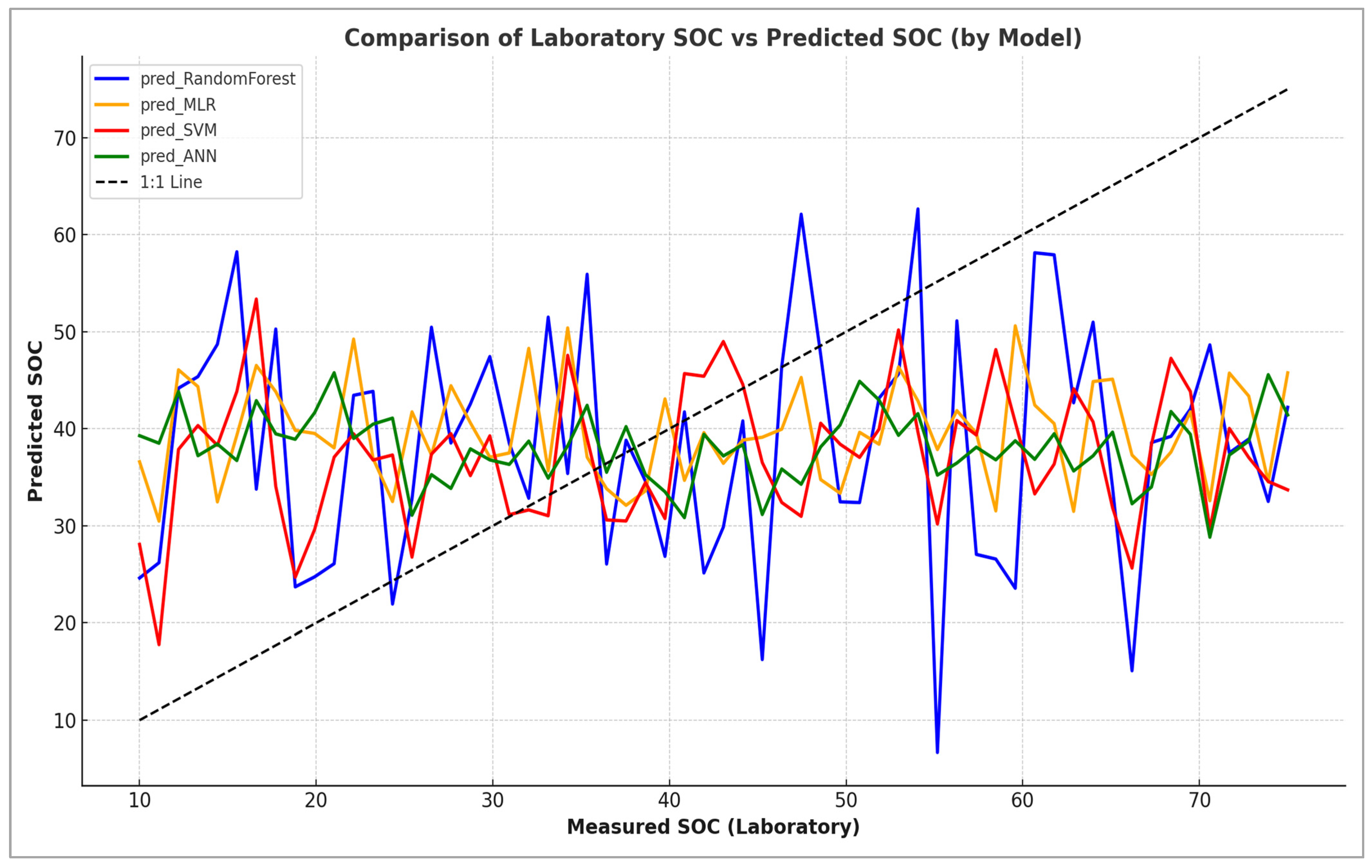 Sensors 25 05281 g011
