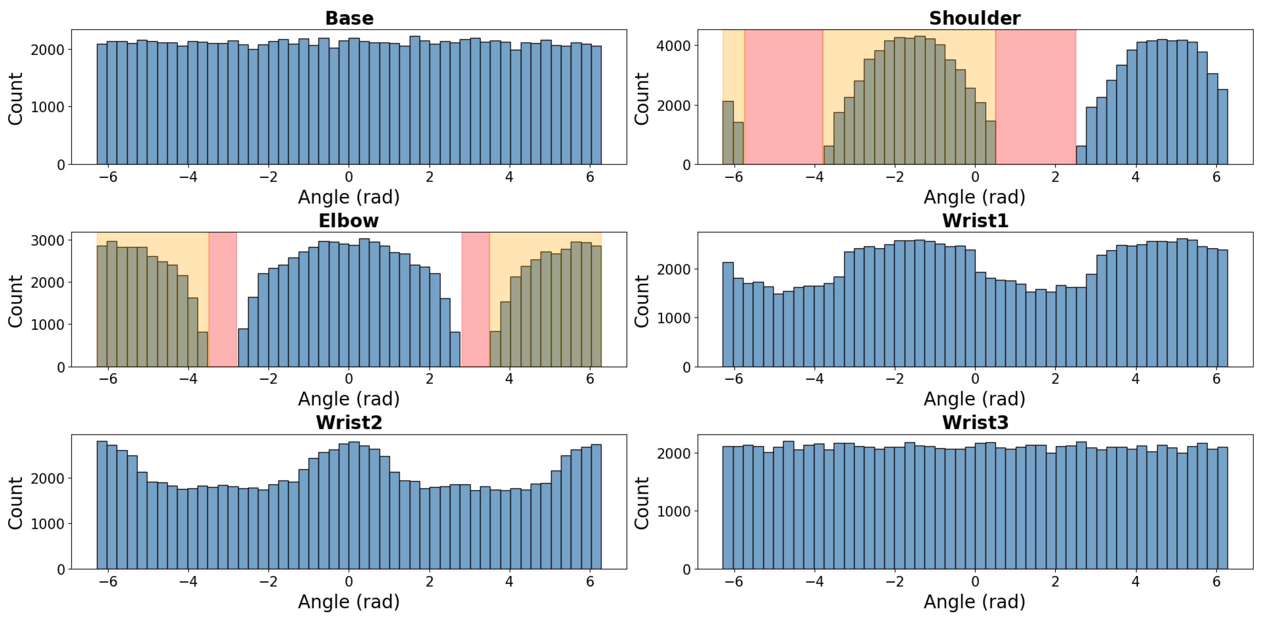 Sensors 25 05282 g002