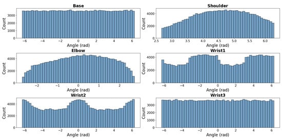 Sensors 25 05282 g003