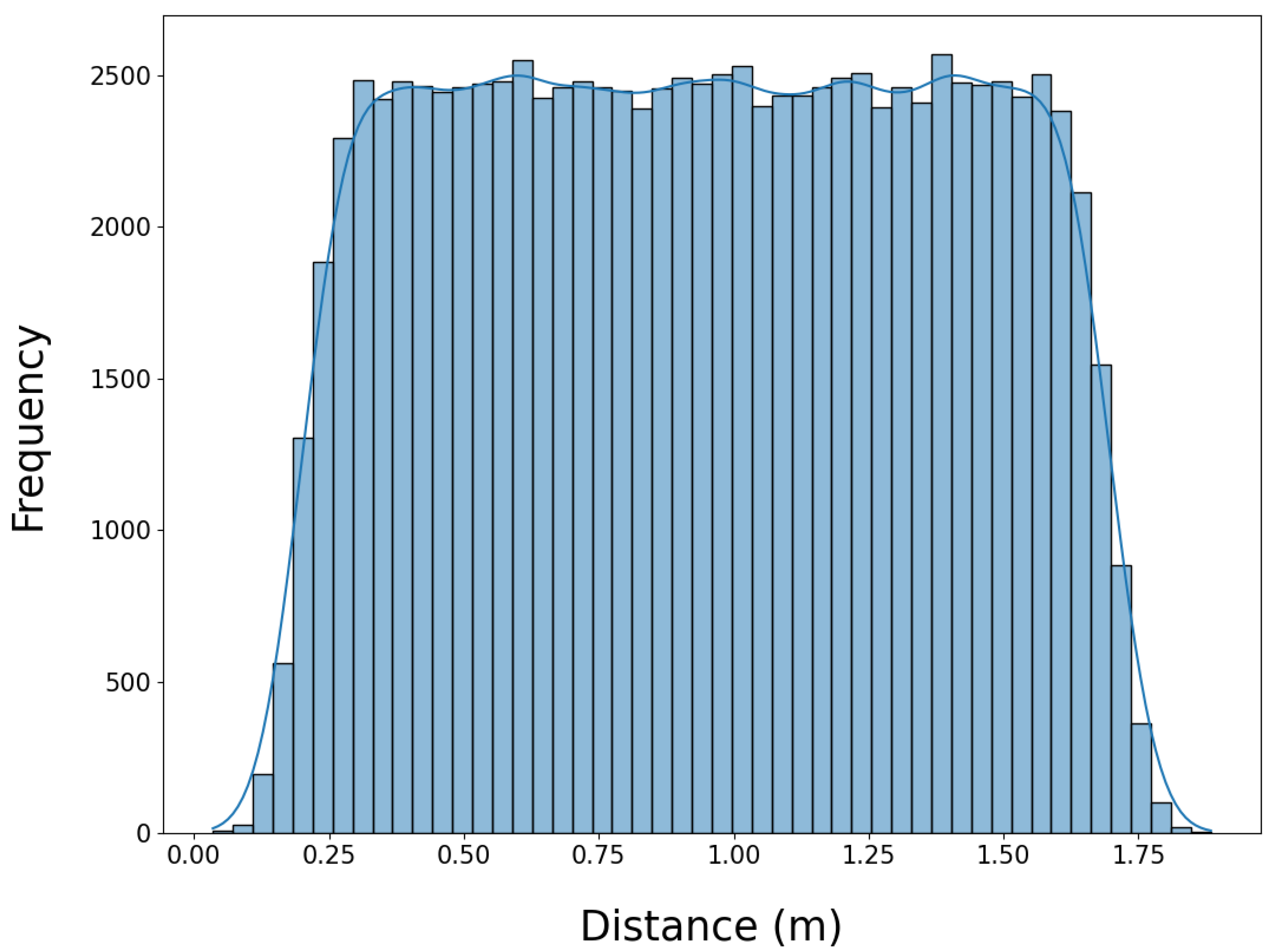 Sensors 25 05282 g004