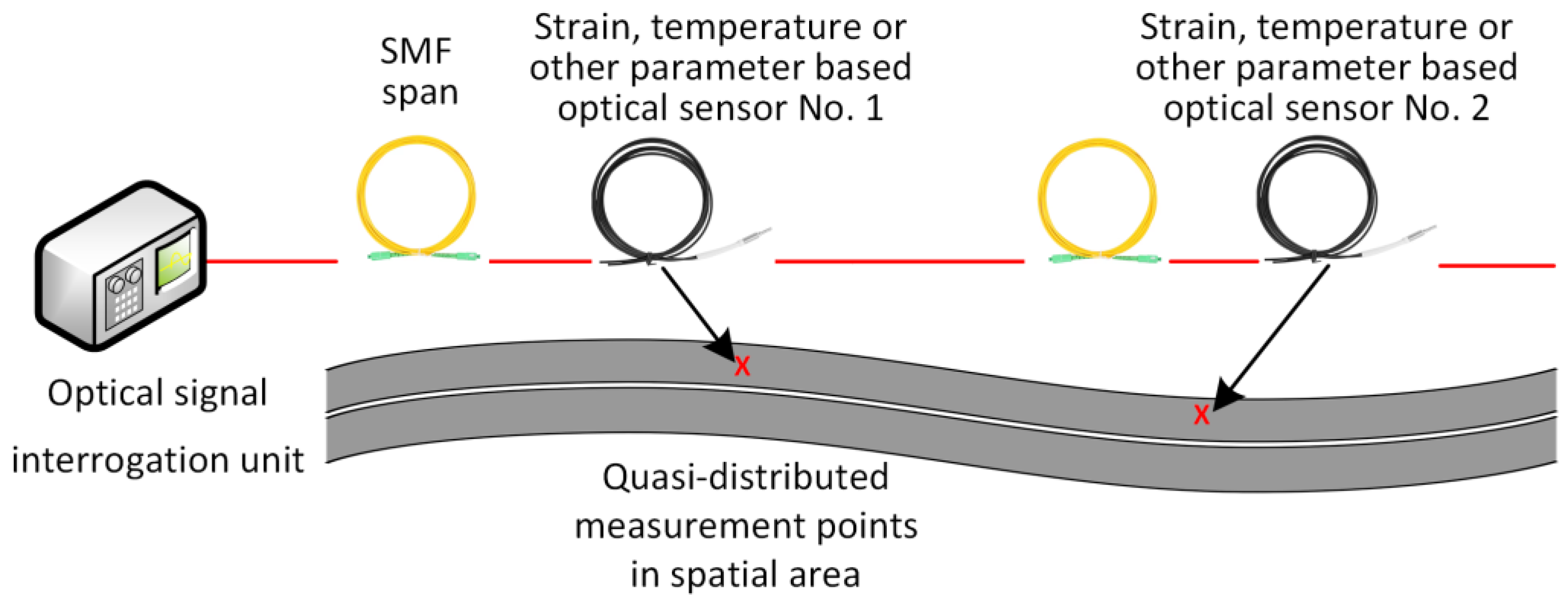 Sensors 25 05283 g011