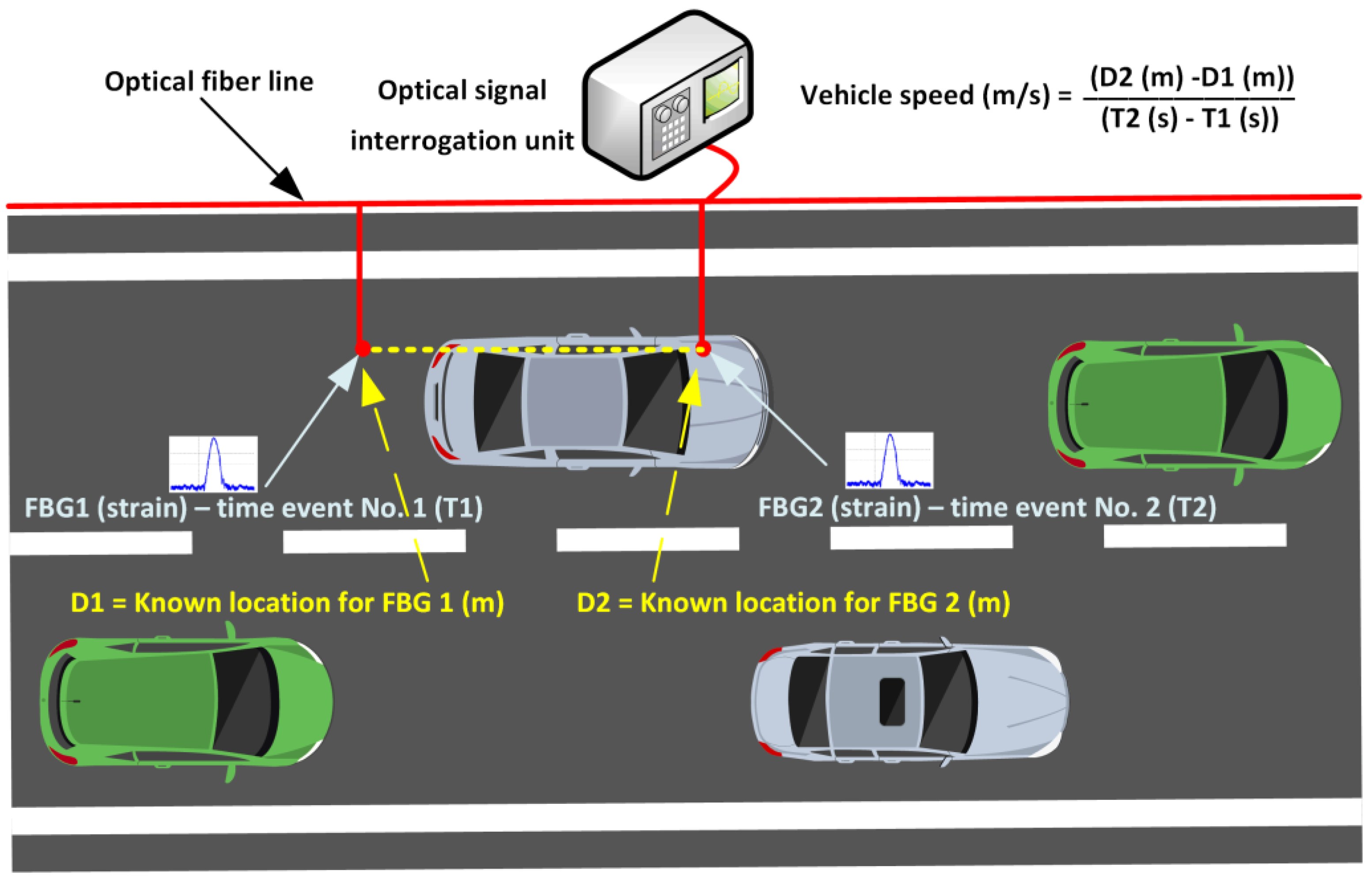 Sensors 25 05283 g014