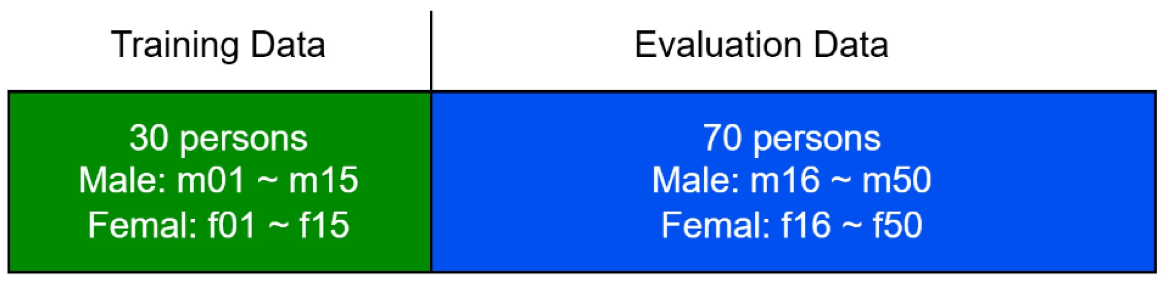 Sensors 25 05284 g001