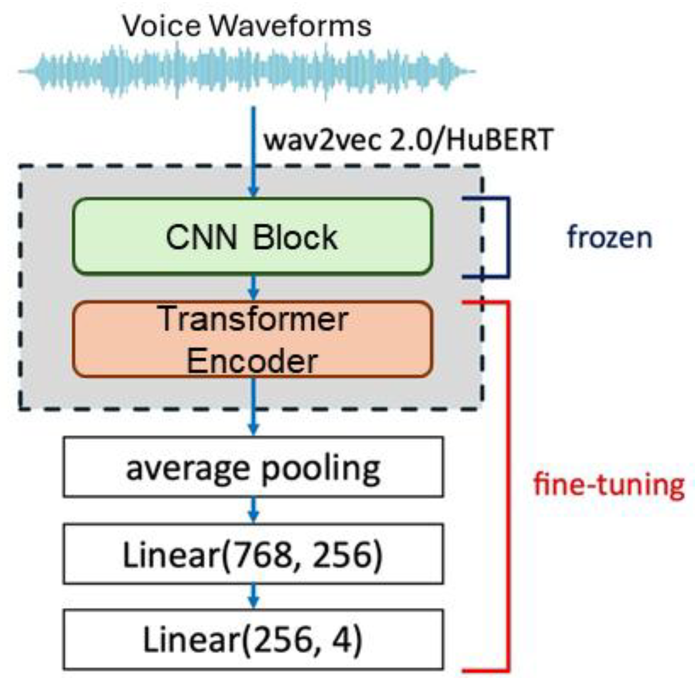 Sensors 25 05284 g004