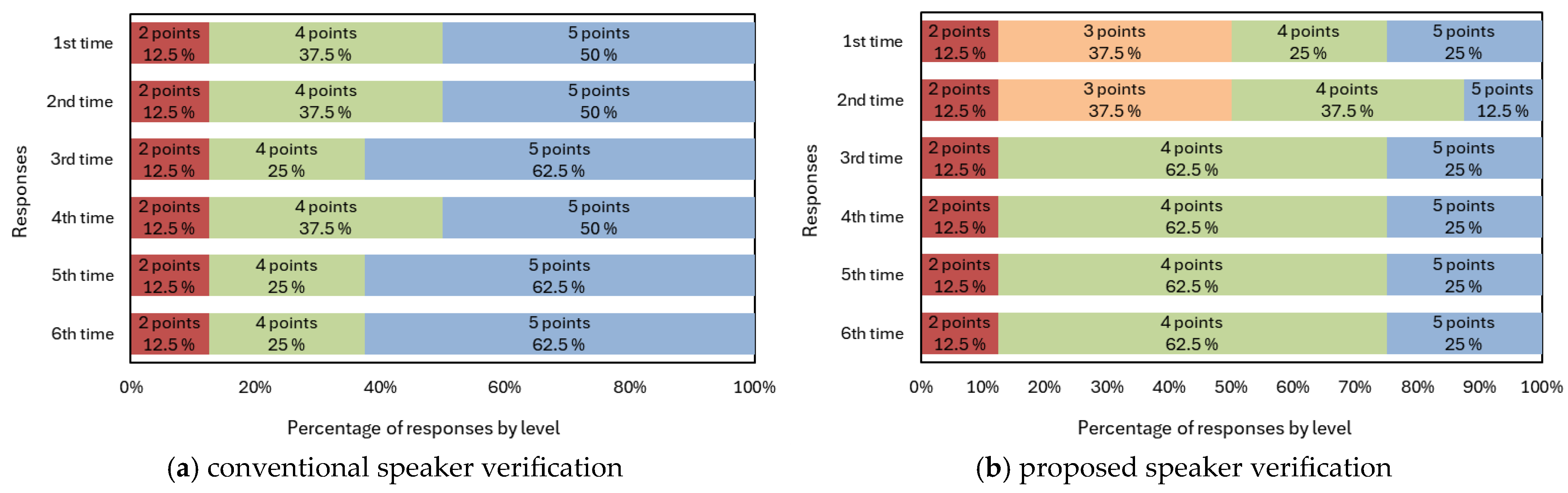 Sensors 25 05284 g009