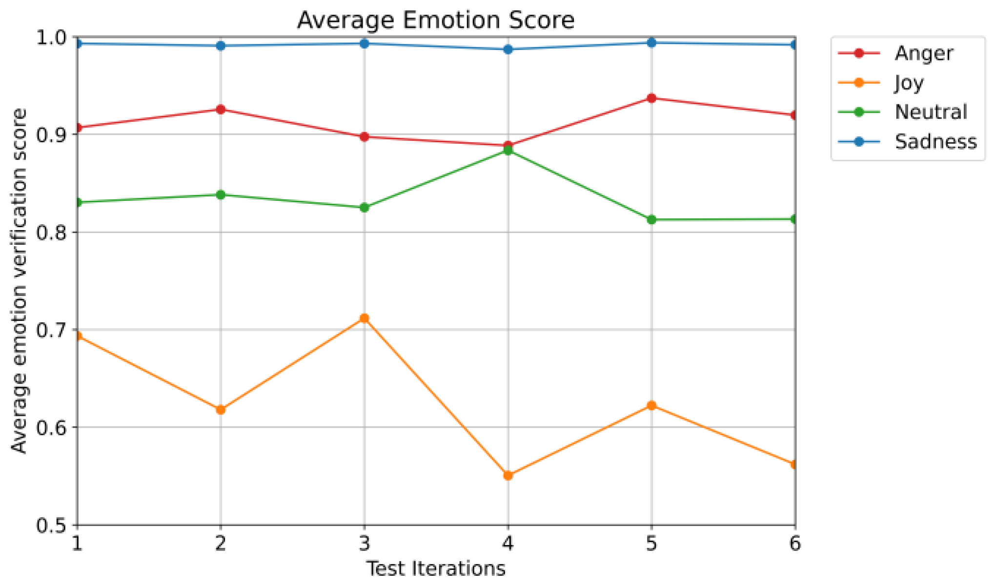 Sensors 25 05284 g010